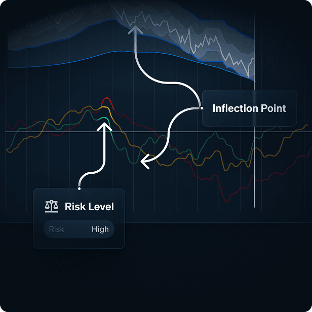 Spectral Waves chart showing projected turning point and risk level on a price wave