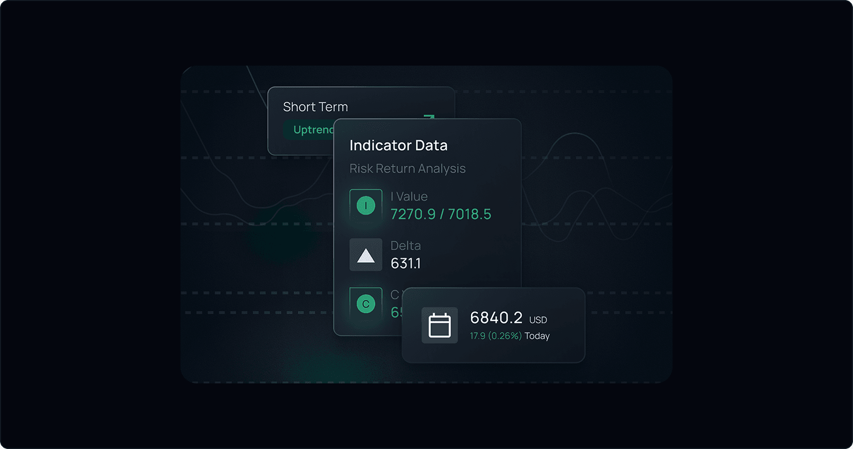 Final visualisation combining trend, wave positioning, targets, and risk metrics.
