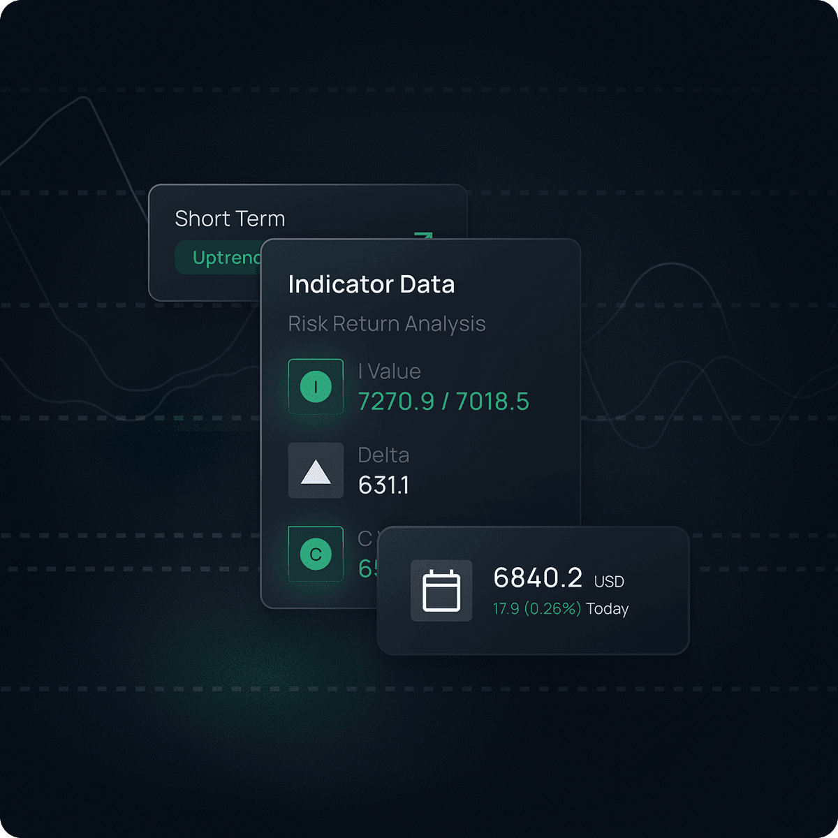 Spectral Waves indicator panel showing short-term signal, risk-return analysis, and price reading with minimal visual noise