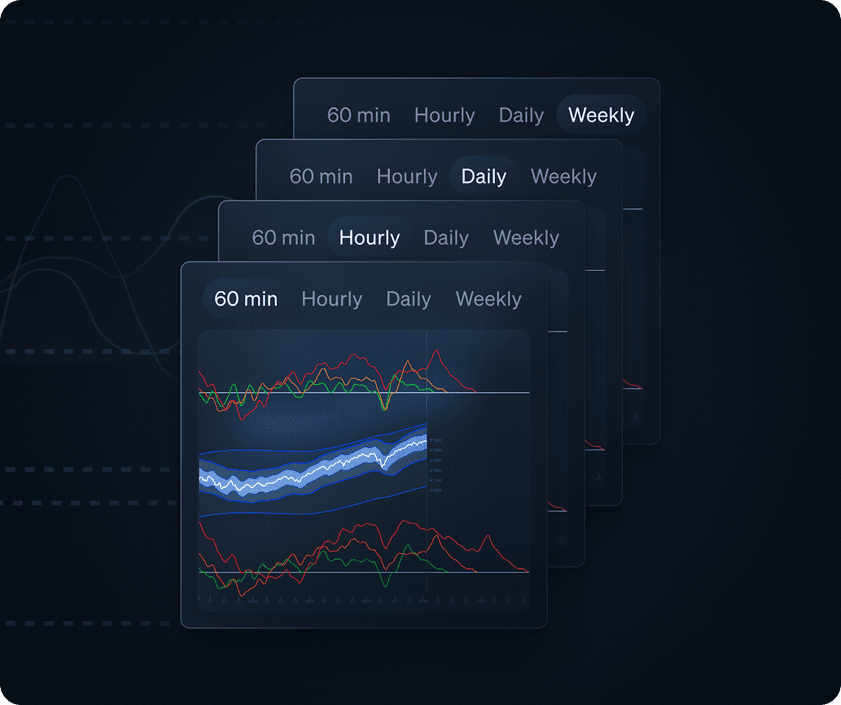 Spectral Waves dashboard showing weekly, daily, and hourly oscillator alignment in a single view