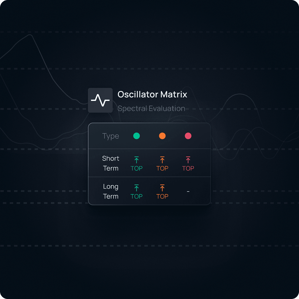 Spectral Waves oscillator matrix highlighting structural patterns while suppressing noise